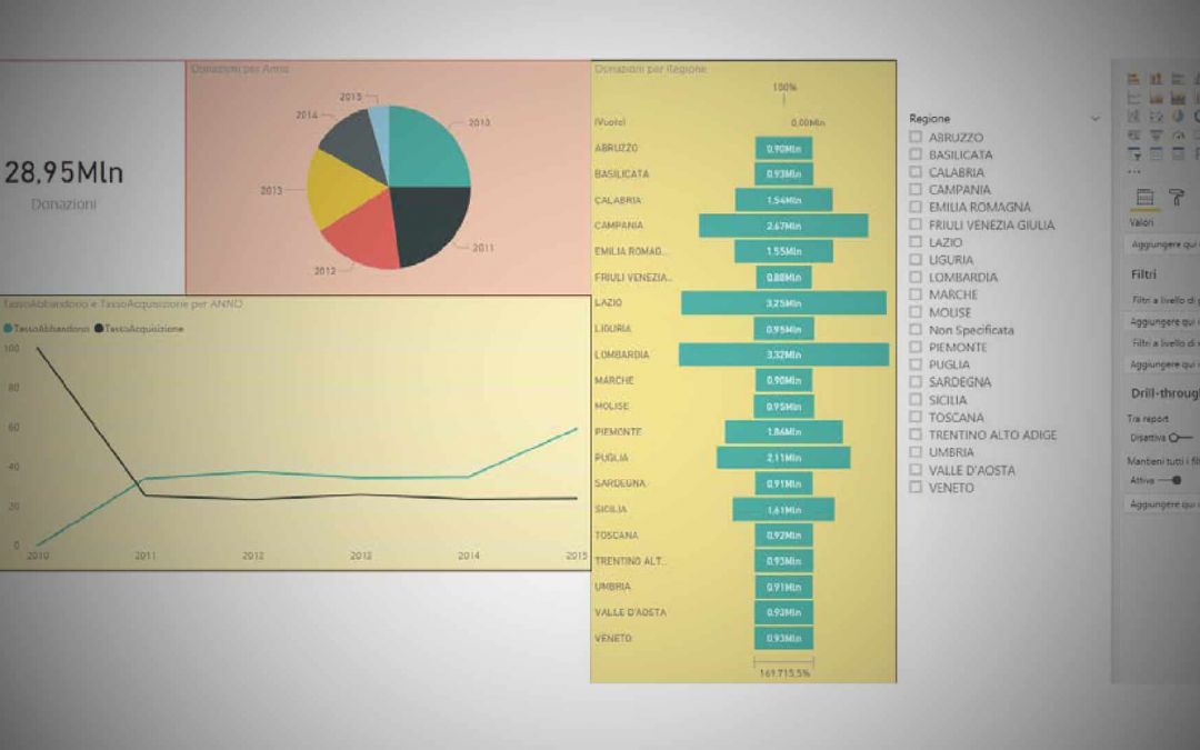 La parola ai dati con K-BI