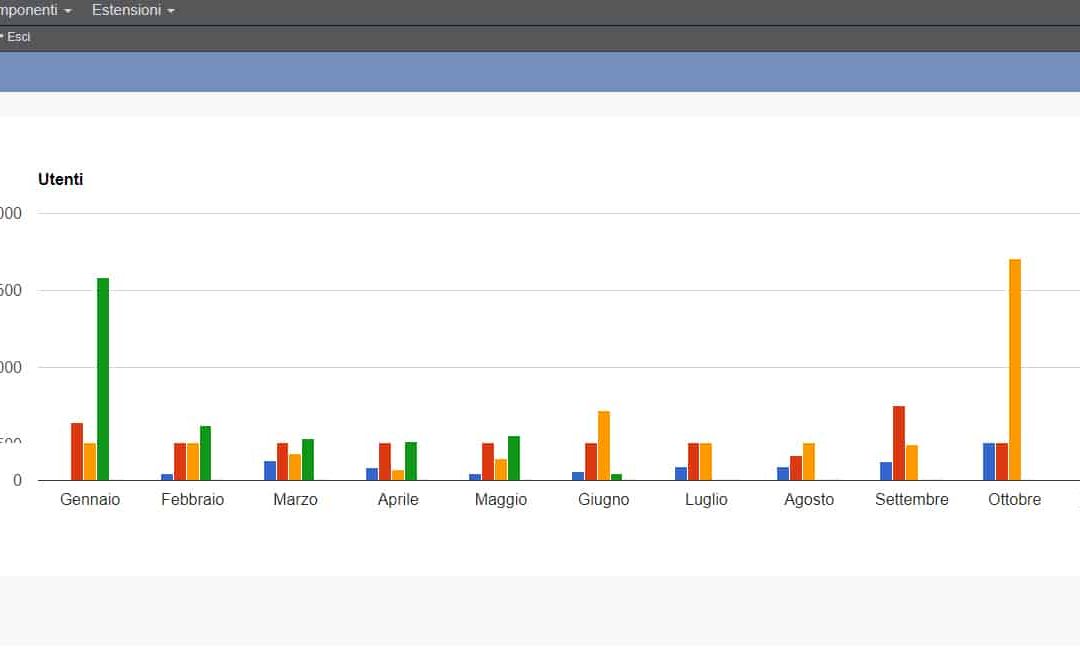 Mail automation con K-news